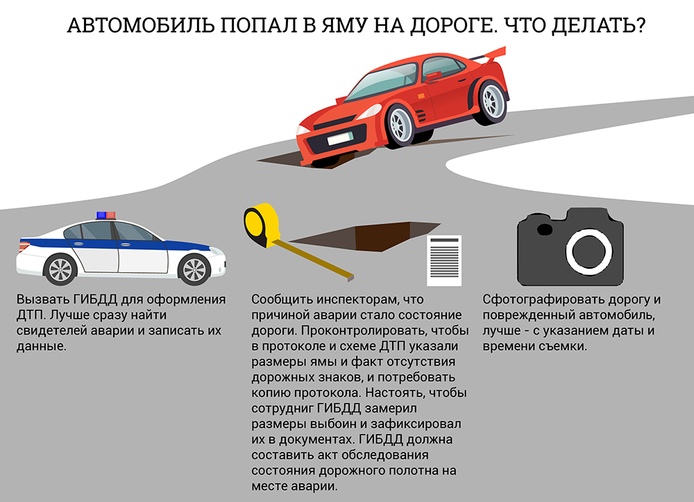 Зачем фотографируют машину при страховании